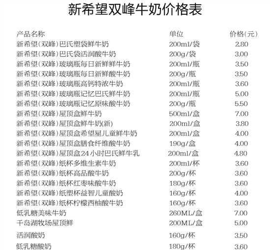 新希望双峰牛奶价格表