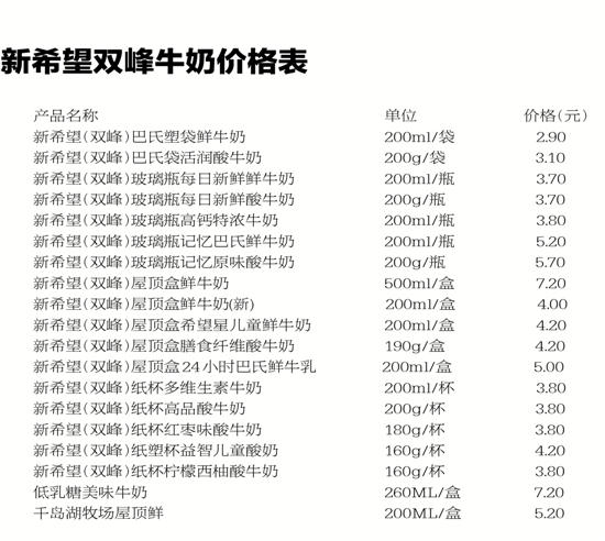 新希望订奶价目表图片